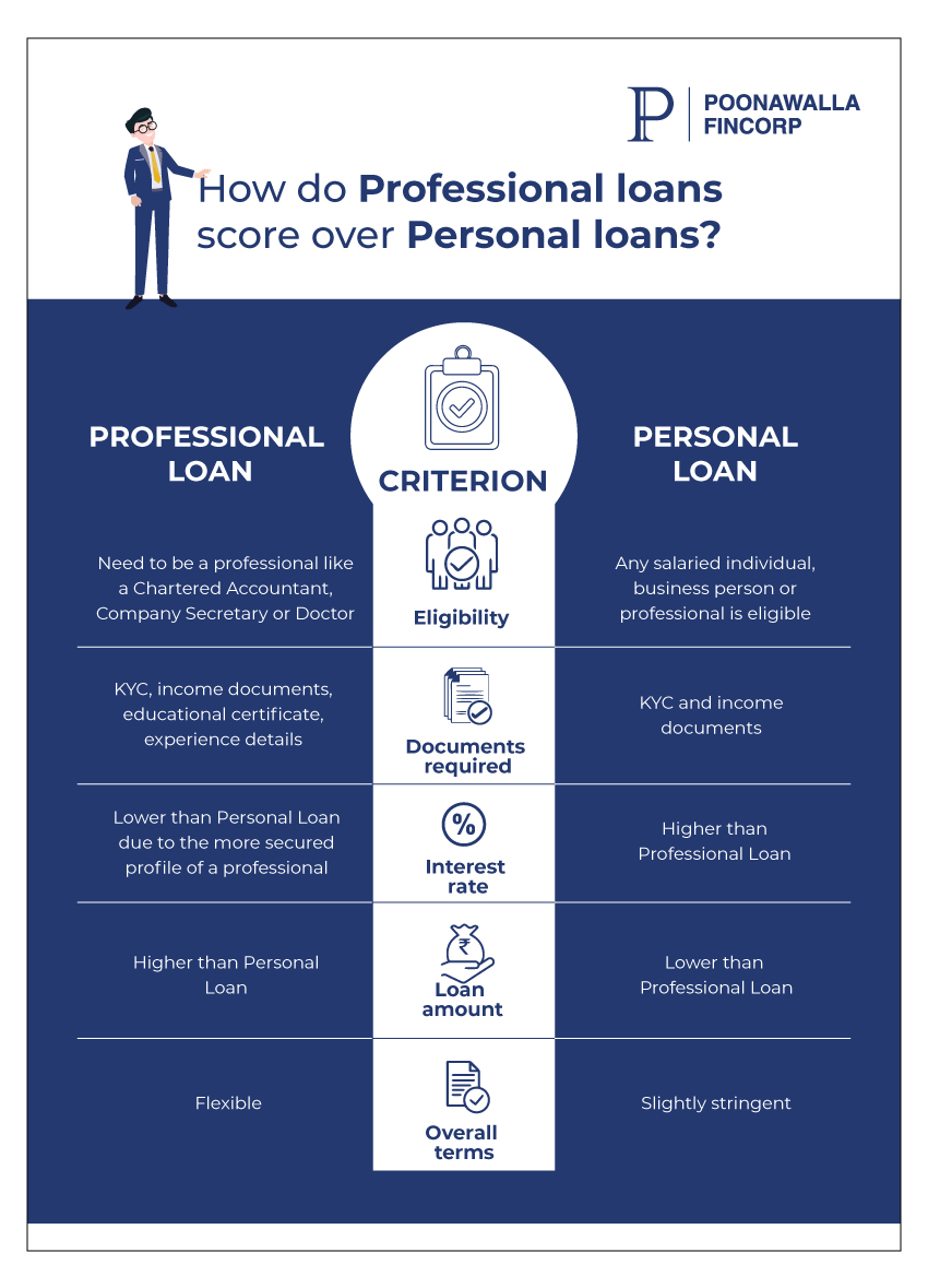 professional loan vs personal loan
